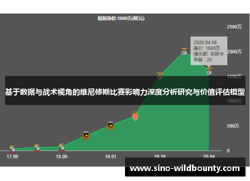 基于数据与战术视角的维尼修斯比赛影响力深度分析研究与价值评估模型 基于数据与战术视角的维尼修斯比赛影响力深度分析研究与价值评估模型