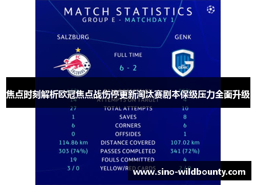 焦点时刻解析欧冠焦点战伤停更新淘汰赛剧本保级压力全面升级 焦点时刻解析欧冠焦点战伤停更新淘汰赛剧本保级压力全面升级