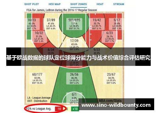 基于欧战数据的球队定位球得分能力与战术价值综合评估研究