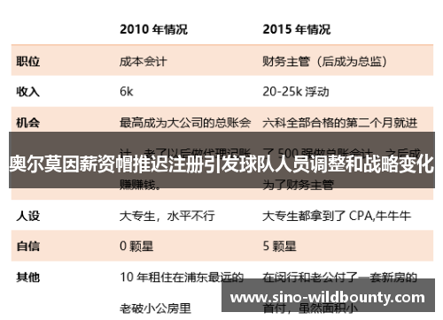 奥尔莫因薪资帽推迟注册引发球队人员调整和战略变化