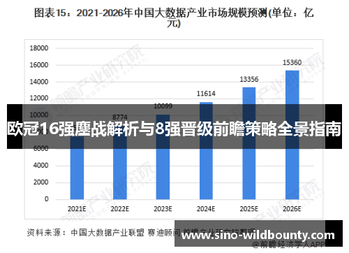 欧冠16强鏖战解析与8强晋级前瞻策略全景指南